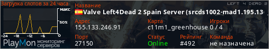баннер для сервера l4d2. Valve Left4Dead 2 Spain Server (srcds1002-mad1.195.136)