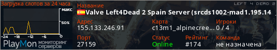 баннер для сервера l4d2. Valve Left4Dead 2 Spain Server (srcds1002-mad1.195.145)