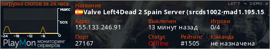 баннер для сервера l4d2. Valve Left4Dead 2 Spain Server (srcds1002-mad1.195.153)