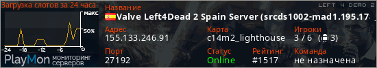 баннер для сервера l4d2. Valve Left4Dead 2 Spain Server (srcds1002-mad1.195.178)