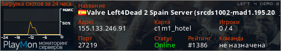 баннер для сервера l4d2. Valve Left4Dead 2 Spain Server (srcds1002-mad1.195.205)