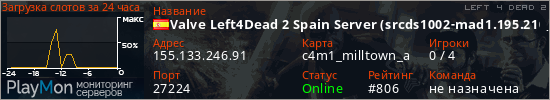 баннер для сервера l4d2. Valve Left4Dead 2 Spain Server (srcds1002-mad1.195.210)