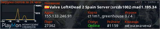 баннер для сервера l4d2. Valve Left4Dead 2 Spain Server (srcds1002-mad1.195.348)