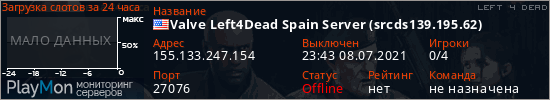 баннер для сервера l4d. Valve Left4Dead Spain Server (srcds139.195.62)