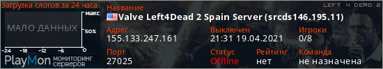 баннер для сервера l4d2. Valve Left4Dead 2 Spain Server (srcds146.195.11)