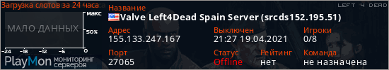 баннер для сервера l4d. Valve Left4Dead Spain Server (srcds152.195.51)
