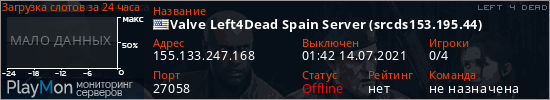 баннер для сервера l4d. Valve Left4Dead Spain Server (srcds153.195.44)