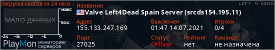 баннер для сервера l4d. Valve Left4Dead Spain Server (srcds154.195.11)