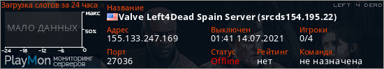 баннер для сервера l4d. Valve Left4Dead Spain Server (srcds154.195.22)