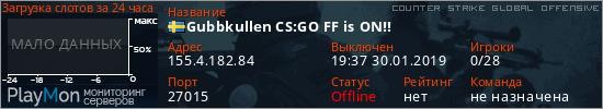 баннер для сервера csgo. Gubbkullen CS:GO FF is ON!!