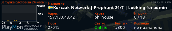 баннер для сервера garrysmod. Kurczak Network | Prophunt 24/7 | Looking for admin