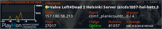 баннер для сервера l4d2. Valve Left4Dead 2 Helsinki Server (srcds1007-hel-hetz.380.3)