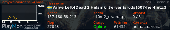 баннер для сервера l4d2. Valve Left4Dead 2 Helsinki Server (srcds1007-hel-hetz.380.9)
