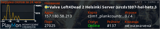 баннер для сервера l4d2. Valve Left4Dead 2 Helsinki Server (srcds1007-hel-hetz.380.11)