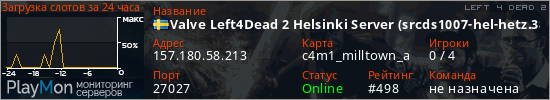 баннер для сервера l4d2. Valve Left4Dead 2 Helsinki Server (srcds1007-hel-hetz.380.13)
