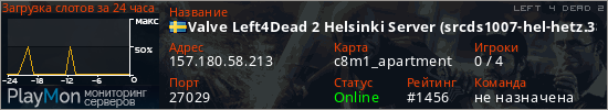 баннер для сервера l4d2. Valve Left4Dead 2 Helsinki Server (srcds1007-hel-hetz.380.15)