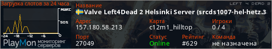 баннер для сервера l4d2. Valve Left4Dead 2 Helsinki Server (srcds1007-hel-hetz.380.35)