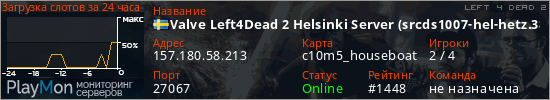 баннер для сервера l4d2. Valve Left4Dead 2 Helsinki Server (srcds1007-hel-hetz.380.53)