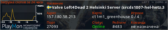 баннер для сервера l4d2. Valve Left4Dead 2 Helsinki Server (srcds1007-hel-hetz.380.79)