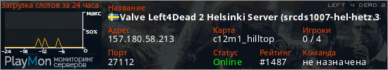 баннер для сервера l4d2. Valve Left4Dead 2 Helsinki Server (srcds1007-hel-hetz.380.98)