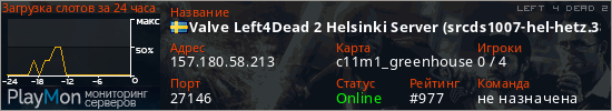 баннер для сервера l4d2. Valve Left4Dead 2 Helsinki Server (srcds1007-hel-hetz.380.132)