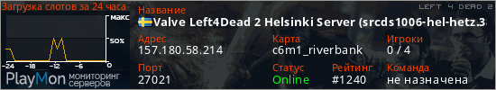 баннер для сервера l4d2. Valve Left4Dead 2 Helsinki Server (srcds1006-hel-hetz.380.7)