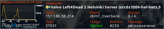 баннер для сервера l4d2. Valve Left4Dead 2 Helsinki Server (srcds1006-hel-hetz.380.17)