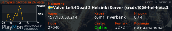 баннер для сервера l4d2. Valve Left4Dead 2 Helsinki Server (srcds1006-hel-hetz.380.26)