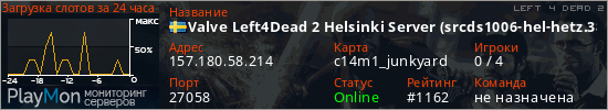 баннер для сервера l4d2. Valve Left4Dead 2 Helsinki Server (srcds1006-hel-hetz.380.44)