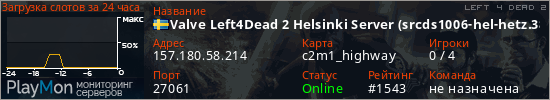 баннер для сервера l4d2. Valve Left4Dead 2 Helsinki Server (srcds1006-hel-hetz.380.47)