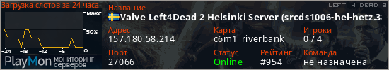 баннер для сервера l4d2. Valve Left4Dead 2 Helsinki Server (srcds1006-hel-hetz.380.52)