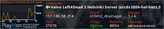 баннер для сервера l4d2. Valve Left4Dead 2 Helsinki Server (srcds1006-hel-hetz.380.62)