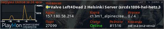 баннер для сервера l4d2. Valve Left4Dead 2 Helsinki Server (srcds1006-hel-hetz.380.85)