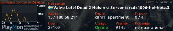 баннер для сервера l4d2. Valve Left4Dead 2 Helsinki Server (srcds1006-hel-hetz.380.95)