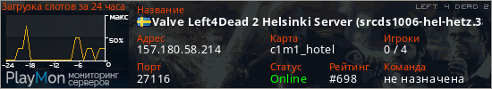 баннер для сервера l4d2. Valve Left4Dead 2 Helsinki Server (srcds1006-hel-hetz.380.102)
