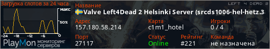 баннер для сервера l4d2. Valve Left4Dead 2 Helsinki Server (srcds1006-hel-hetz.380.103)