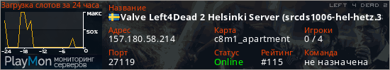баннер для сервера l4d2. Valve Left4Dead 2 Helsinki Server (srcds1006-hel-hetz.380.105)