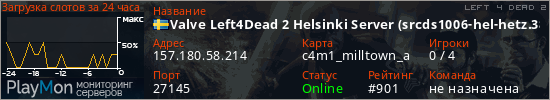 баннер для сервера l4d2. Valve Left4Dead 2 Helsinki Server (srcds1006-hel-hetz.380.131)