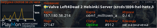 баннер для сервера l4d2. Valve Left4Dead 2 Helsinki Server (srcds1006-hel-hetz.380.133)