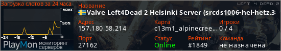 баннер для сервера l4d2. Valve Left4Dead 2 Helsinki Server (srcds1006-hel-hetz.380.148)