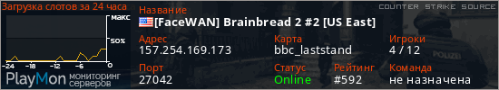 баннер для сервера css. [FaceWAN] Brainbread 2 #2 [US East]