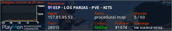 баннер для сервера rust. ESP - LOS PARIAS - PVE - KITS