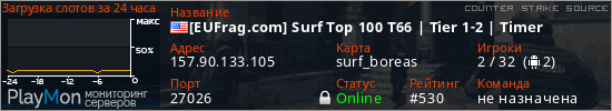 баннер для сервера css. [EUFrag.com] Surf Top 100 T66 | Tier 1-2 | Timer