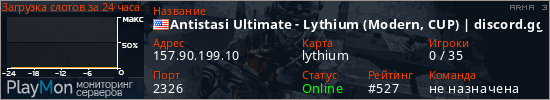 баннер для сервера arma3. Antistasi Ultimate - Lythium (Modern, CUP) | discord.gg/unnamed