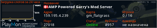 баннер для сервера garrysmod. AMP Powered Garry's Mod Server