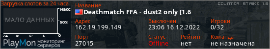 баннер для сервера cs. Deathmatch FFA - dust2 only [1.6