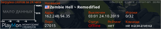 баннер для сервера cz. Zombie Hell ~ Remodified
