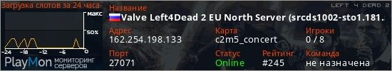 баннер для сервера l4d2. Valve Left4Dead 2 EU North Server (srcds1002-sto1.181.57)