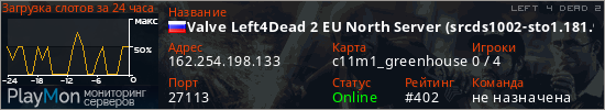 баннер для сервера l4d2. Valve Left4Dead 2 EU North Server (srcds1002-sto1.181.99)