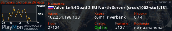баннер для сервера l4d2. Valve Left4Dead 2 EU North Server (srcds1002-sto1.181.110)